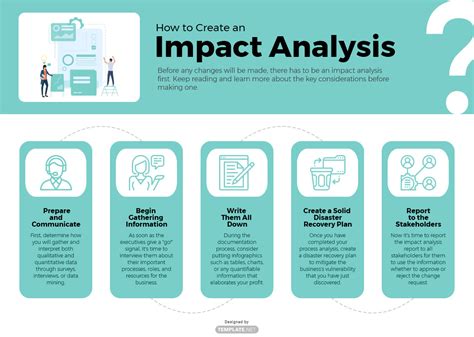 Study on Automated Change Impact Domain Analysis in 